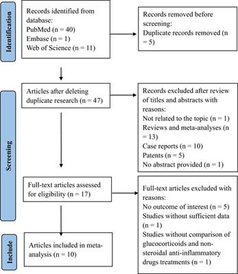 Comparison of treatment outcome between glucocorticoids and non-steroidal anti-inflammatory drugs in subacute thyroiditis patients—a systematic review and meta-analysis
